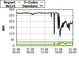 Gnuplot