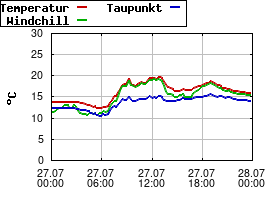 Gnuplot
