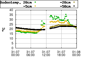 Gnuplot
