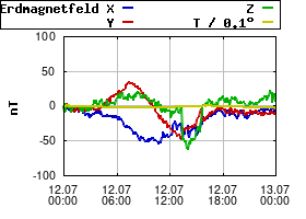 Gnuplot