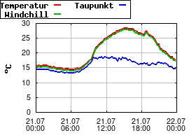 Gnuplot