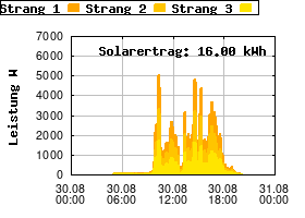 Gnuplot