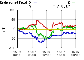 Gnuplot