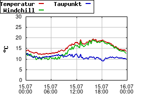 Gnuplot
