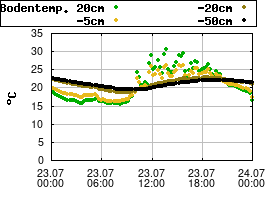 Gnuplot