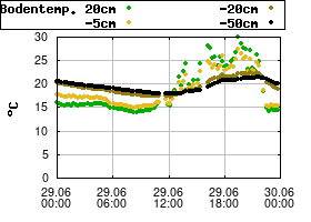 Gnuplot