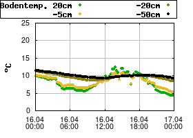 Gnuplot
