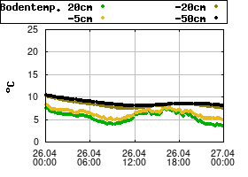Gnuplot