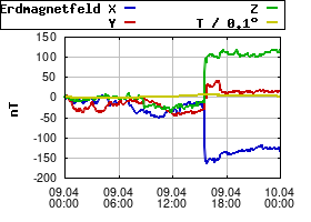 Gnuplot