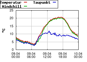 Gnuplot