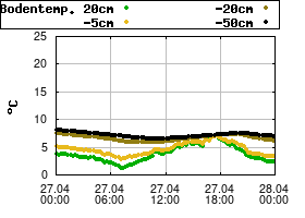 Gnuplot