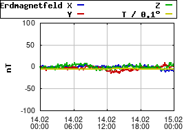 Gnuplot