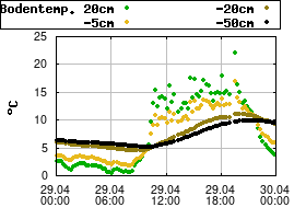 Gnuplot