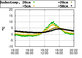 Gnuplot