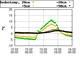 Gnuplot