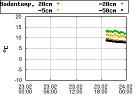 Gnuplot