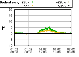Gnuplot
