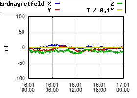 Gnuplot