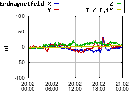 Gnuplot