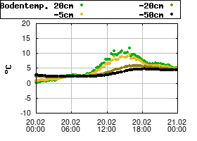 Gnuplot