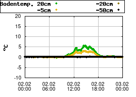 Gnuplot