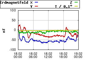 Gnuplot