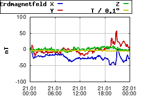 Gnuplot