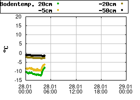 Gnuplot