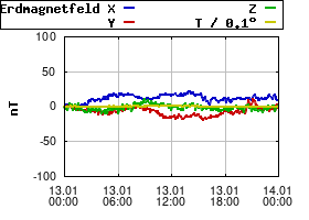 Gnuplot
