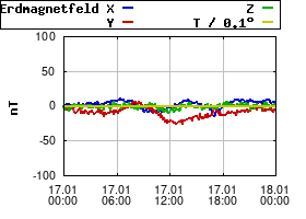 Gnuplot