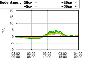 Gnuplot