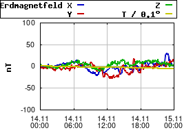 Gnuplot
