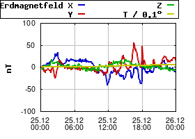 Gnuplot
