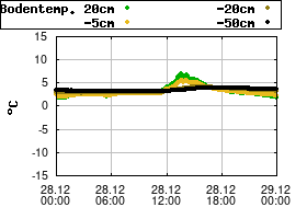Gnuplot