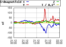 Gnuplot
