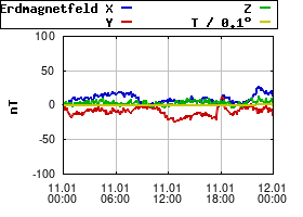 Gnuplot