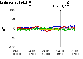 Gnuplot