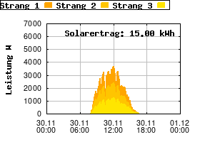 Gnuplot