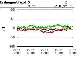 Gnuplot