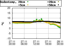 Gnuplot