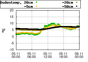 Gnuplot