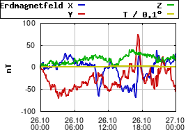 Gnuplot