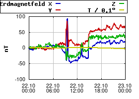 Gnuplot