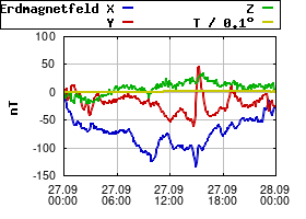 Gnuplot