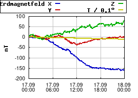Gnuplot