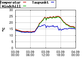 Gnuplot