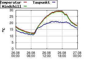 Gnuplot