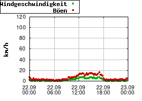 Gnuplot