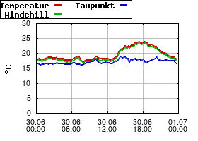 Gnuplot