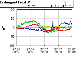 Gnuplot